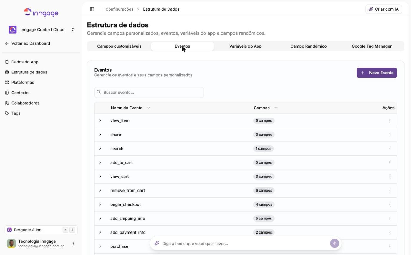 Eventos configurados na Estrutura de dados