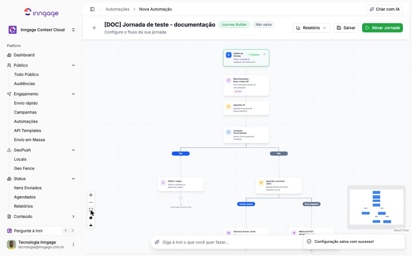Exemplo de fluxo completo, com divisão de caminhos e espera por evento